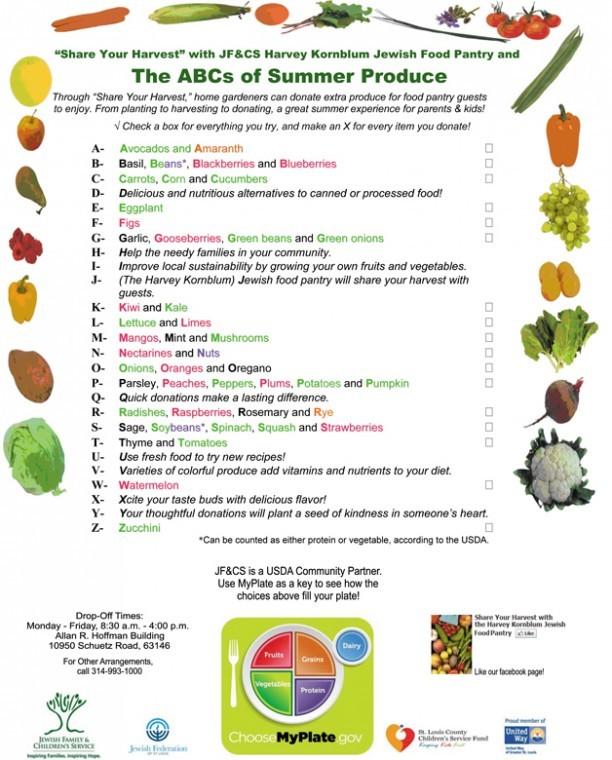 %0AView+the+ABCs+of%0ASumer+Produce+poster+at%0Awww.stljewishlight.com%2Ffoodpantry%0A