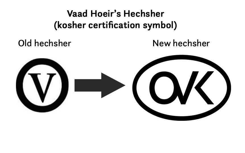 The+Vaad+Hoeir+of+St.+Louis+has+adopted+a+new+hechsher%2C+or+kosher+certification+symbol%2C+after+food+companies+have+been+using+a+circled+v+to+indicate+products+are+vegan.%C2%A0
