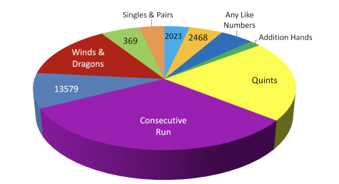 Real Mah Jongg Online - 2022 & 2023 Card