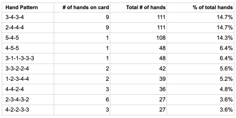 Real Mah Jongg Online - 2022 & 2023 Card