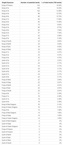 Real Mah Jongg Online - 2022 & 2023 Card