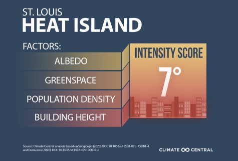 Climate Central ranked St. Louis 22 out of 158 cities