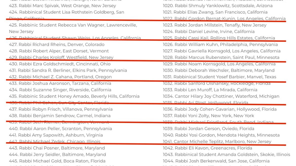 As rabbis debate new ‘red lines,' five in St. Louis add their names to 'most-signed rabbinic letter' ever