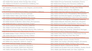 As rabbis debate new ‘red lines,' five in St. Louis add their names to 'most-signed rabbinic letter' ever