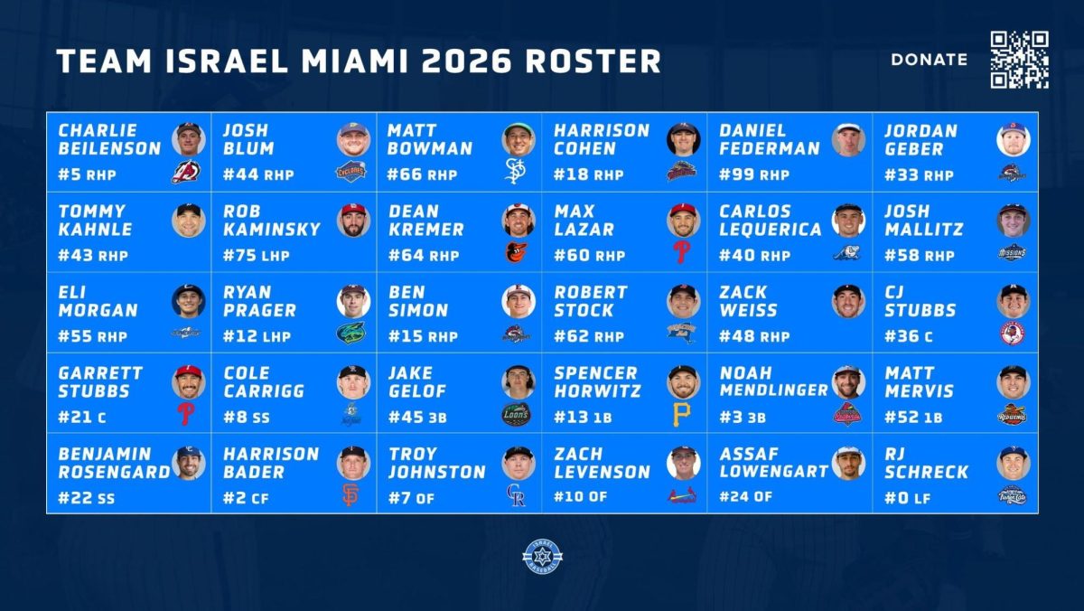 St. Louis ties to Team Israel in World Baseball Classic